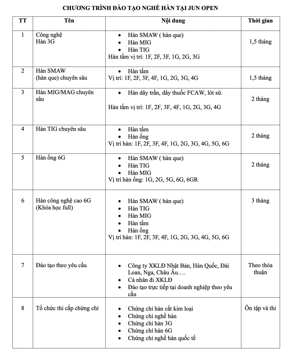Đào Tạo Và Cấp Chứng Chỉ Hàn Trên Toàn Quốc 2 Các khóa học hàn tại JUN OPEN