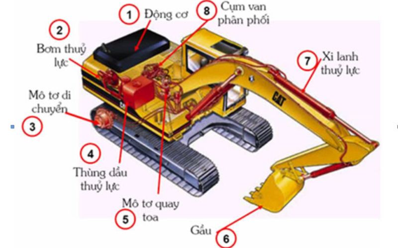 Học lái máy múc